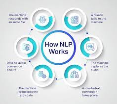 NLP
